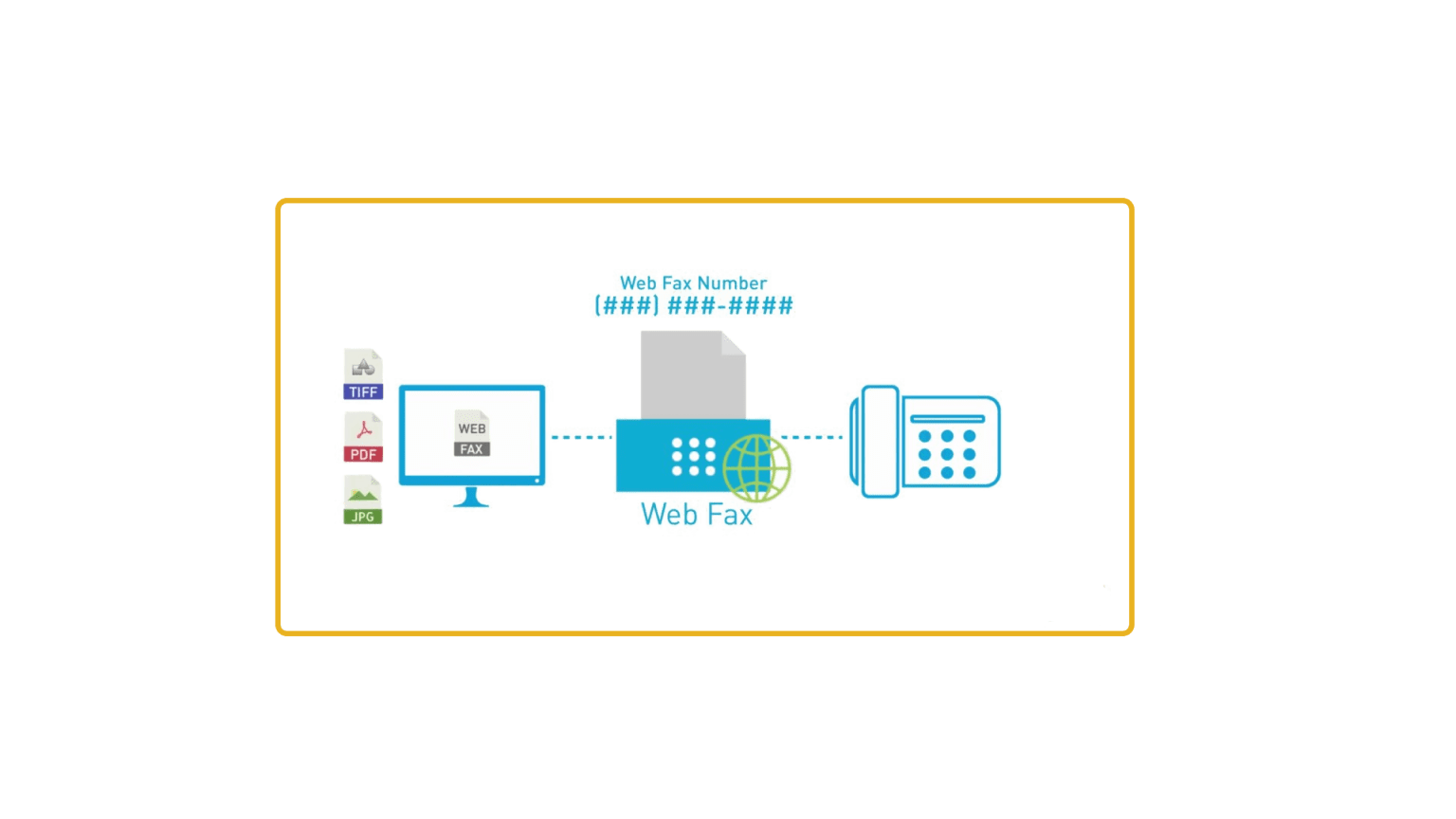 Webfax Instructions